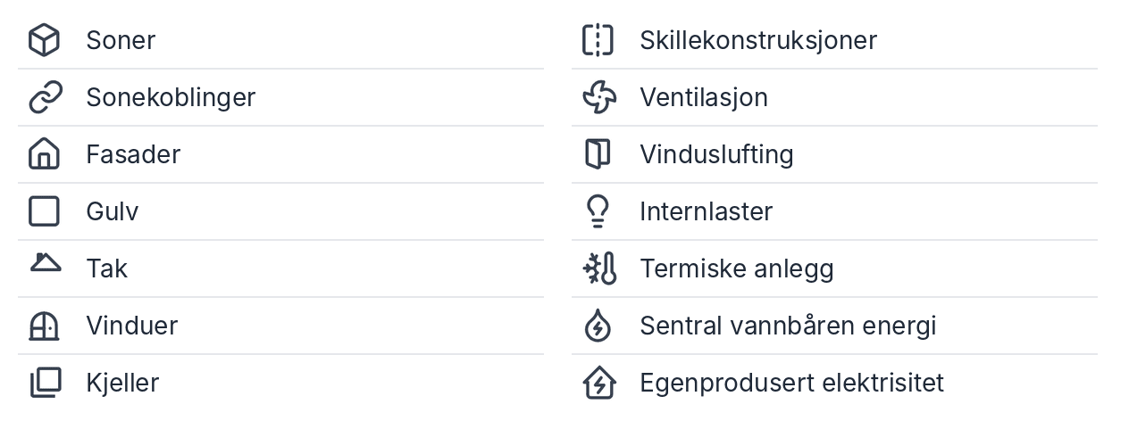 Oversikt over ikonene i verktøylinjen: Soner, Sonekoblinger, Fasader, Gulv, Tak, Vinduer, Kjeller, Skillekonstruksjoner, Ventilasjon, Vinduslufting, Internlaster, Termiske anlegg, Sentral vannbåren energi og Egenprodusert elektrisitet.